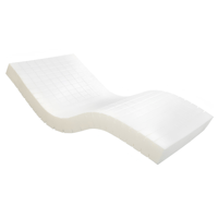 Sensaflex 1000 Foam Replacement Mattress - High Risk featured image